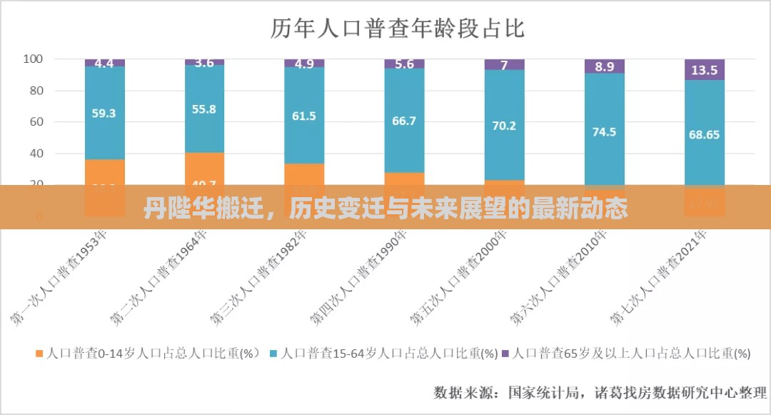 丹陛華搬遷，歷史變遷與未來(lái)展望的最新動(dòng)態(tài)