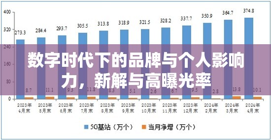 數(shù)字時(shí)代下的品牌與個(gè)人影響力，新解與高曝光率