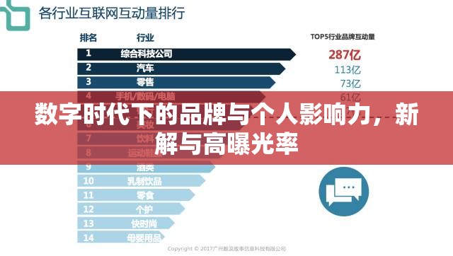 數(shù)字時(shí)代下的品牌與個(gè)人影響力，新解與高曝光率