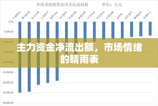 主力資金凈流出額，市場情緒的晴雨表