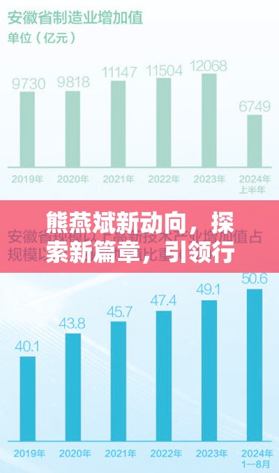 熊燕斌新動向，探索新篇章，引領(lǐng)行業(yè)變革
