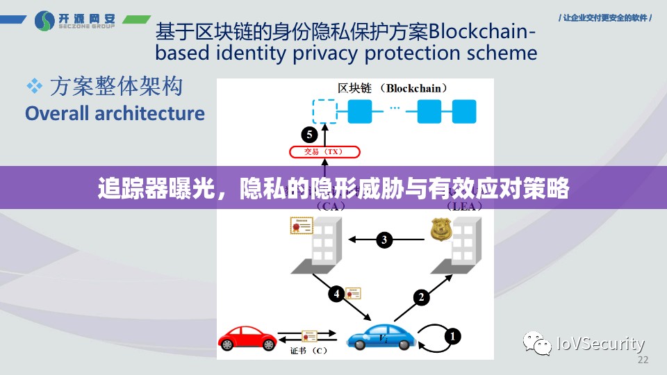 追蹤器曝光，隱私的隱形威脅與有效應(yīng)對(duì)策略