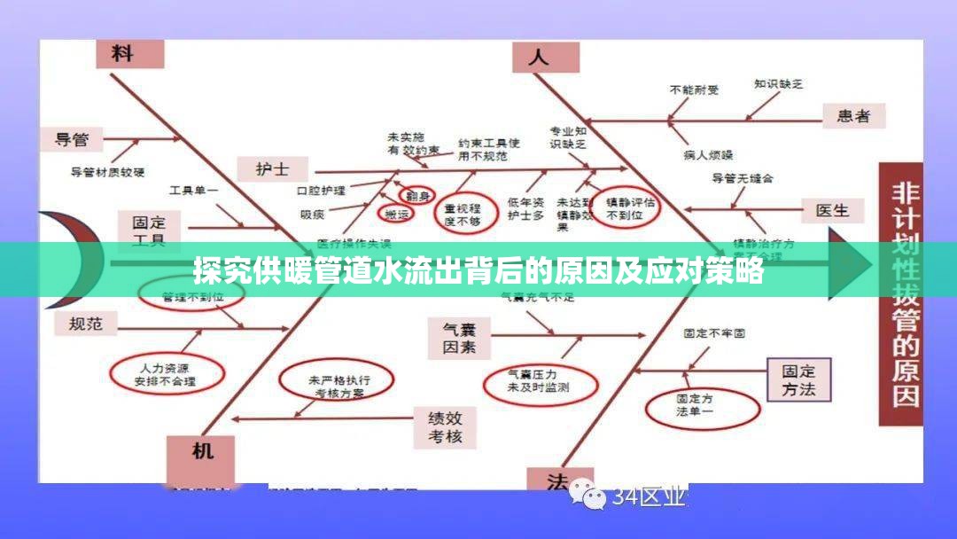 探究供暖管道水流出背后的原因及應(yīng)對策略