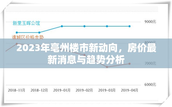 2023年亳州樓市新動(dòng)向，房?jī)r(jià)最新消息與趨勢(shì)分析