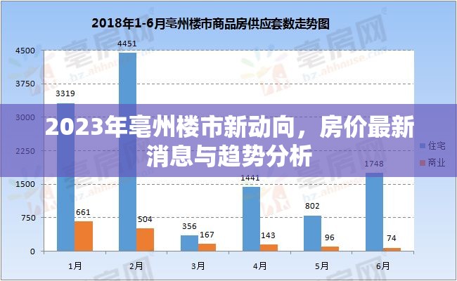 2023年亳州樓市新動(dòng)向，房?jī)r(jià)最新消息與趨勢(shì)分析
