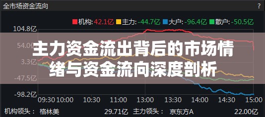 主力資金流出背后的市場(chǎng)情緒與資金流向深度剖析