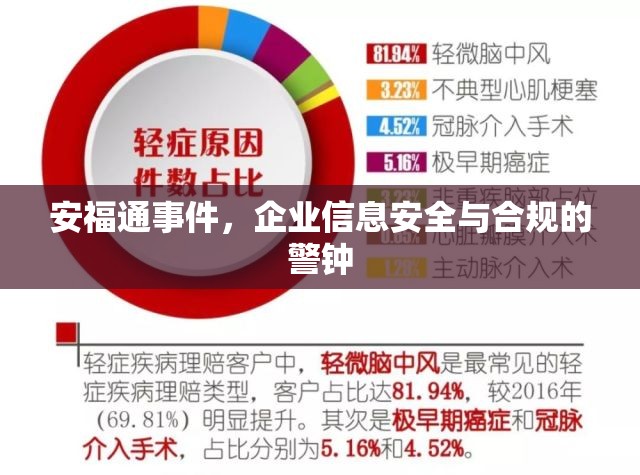 安福通事件，企業(yè)信息安全與合規(guī)的警鐘