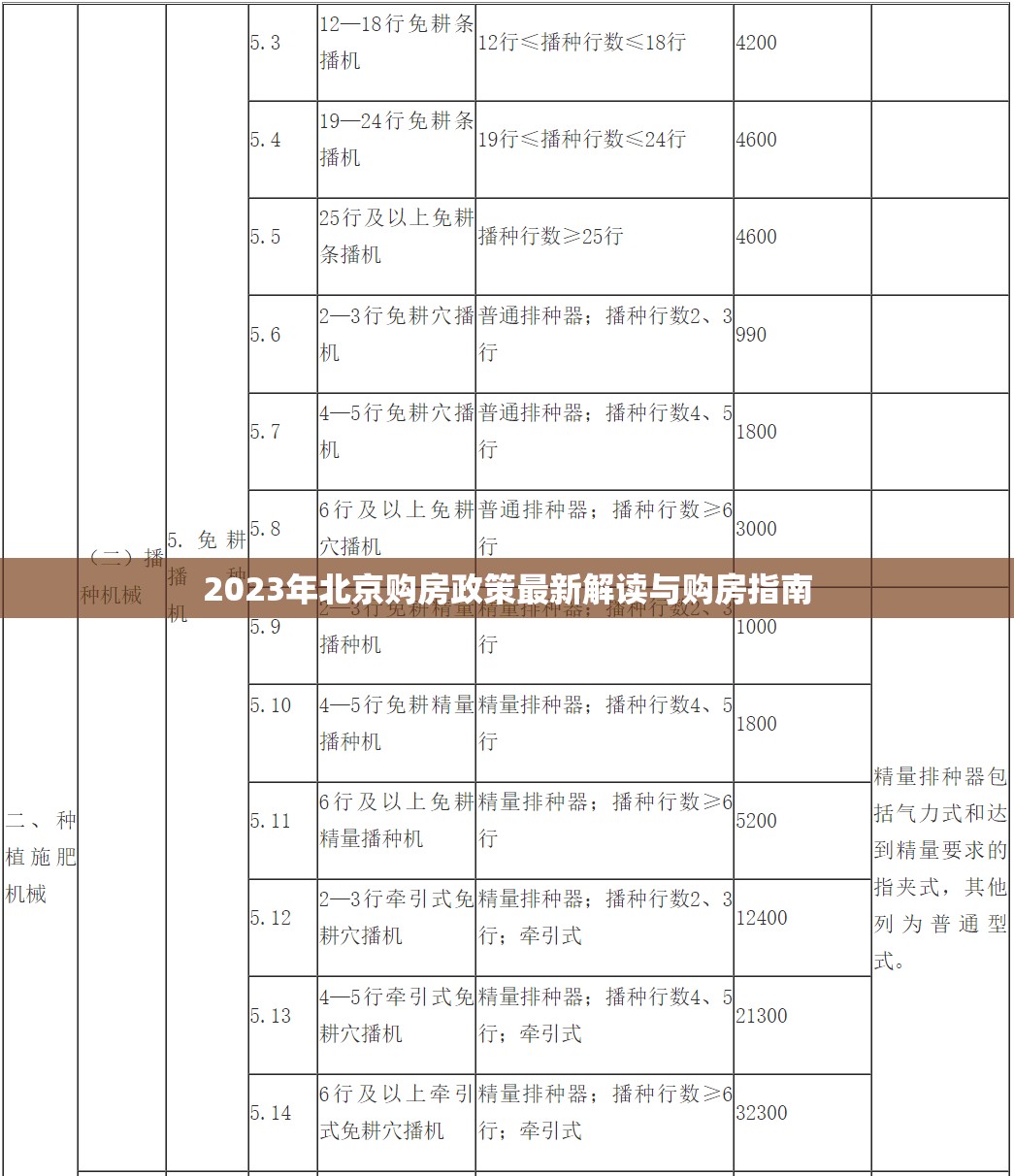 2023年北京購(gòu)房政策最新解讀與購(gòu)房指南