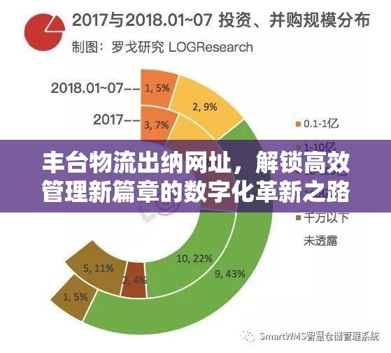 豐臺(tái)物流出納網(wǎng)址，解鎖高效管理新篇章的數(shù)字化革新之路