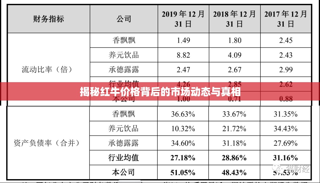 揭秘紅牛價格背后的市場動態(tài)與真相