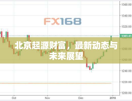 北京起源財富，最新動態(tài)與未來展望