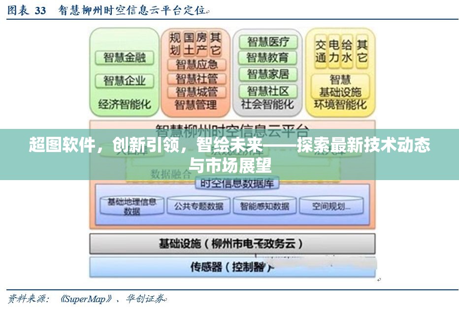 超圖軟件，創(chuàng)新引領(lǐng)，智繪未來——探索最新技術(shù)動(dòng)態(tài)與市場(chǎng)展望