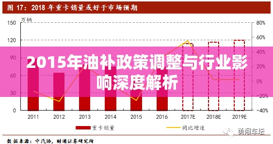 2015年油補(bǔ)政策調(diào)整與行業(yè)影響深度解析