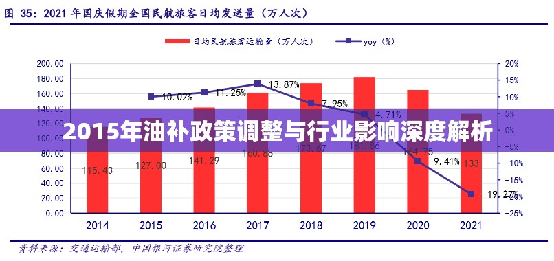2015年油補(bǔ)政策調(diào)整與行業(yè)影響深度解析