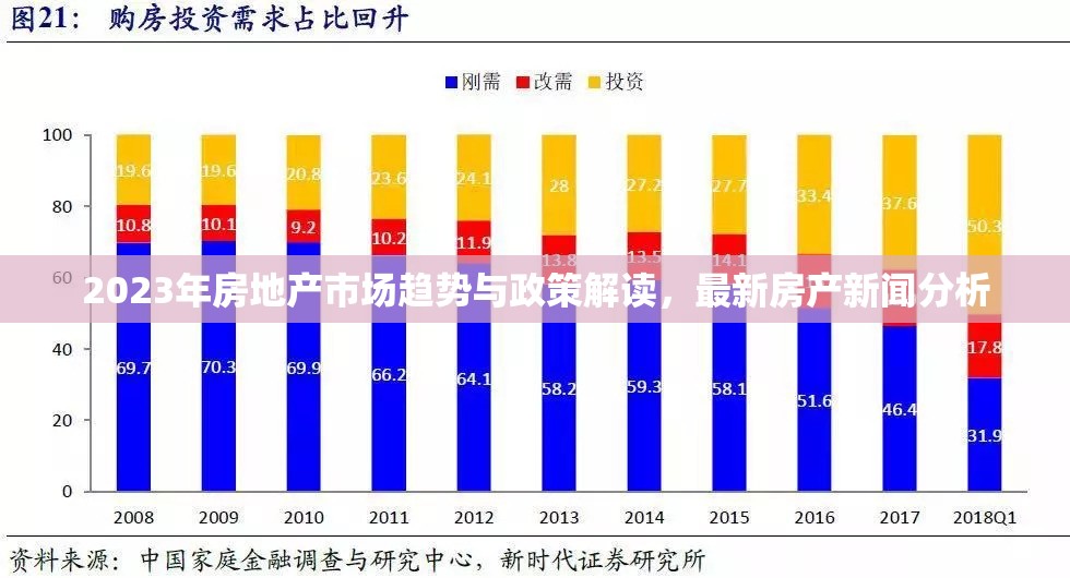 2023年房地產(chǎn)市場趨勢與政策解讀，最新房產(chǎn)新聞分析