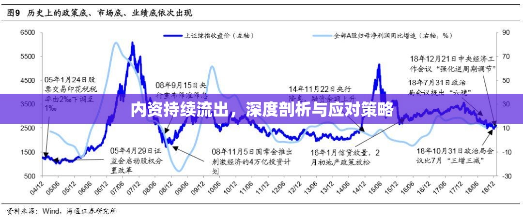 內(nèi)資持續(xù)流出，深度剖析與應(yīng)對策略
