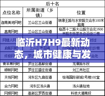 臨沂H7H9最新動態(tài)，城市健康與發(fā)展的新篇章