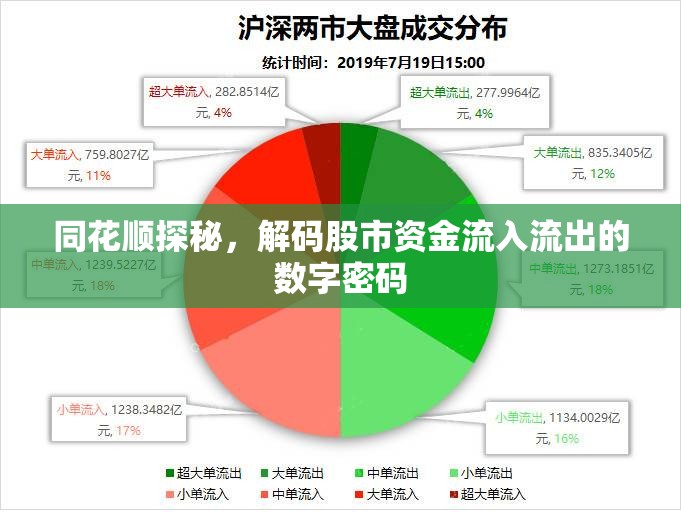 同花順探秘，解碼股市資金流入流出的數(shù)字密碼