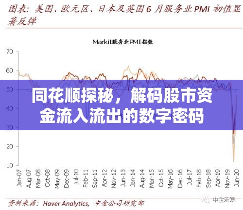 同花順探秘，解碼股市資金流入流出的數(shù)字密碼