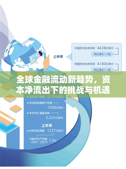 全球金融流動新趨勢，資本凈流出下的挑戰(zhàn)與機遇