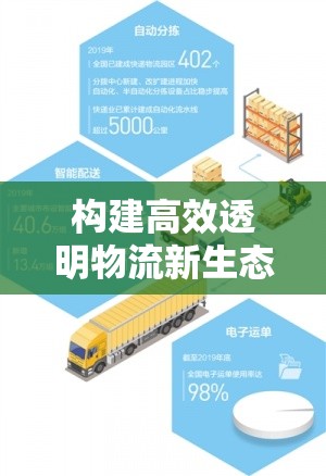 構(gòu)建高效透明物流新生態(tài)，全國交流出貨群