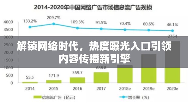 解鎖網(wǎng)絡時代，熱度曝光入口引領內(nèi)容傳播新引擎