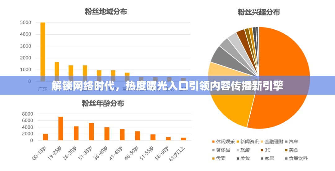 解鎖網(wǎng)絡時代，熱度曝光入口引領內(nèi)容傳播新引擎