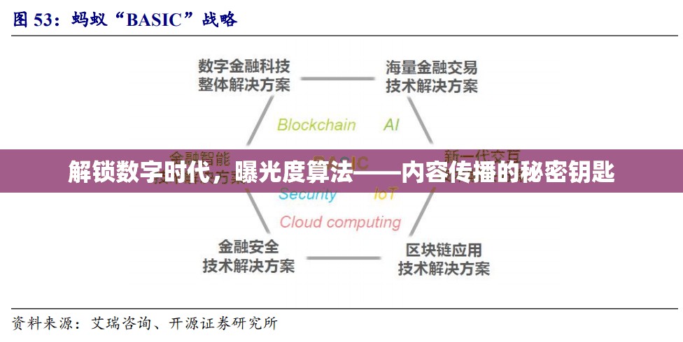 解鎖數(shù)字時(shí)代，曝光度算法——內(nèi)容傳播的秘密鑰匙