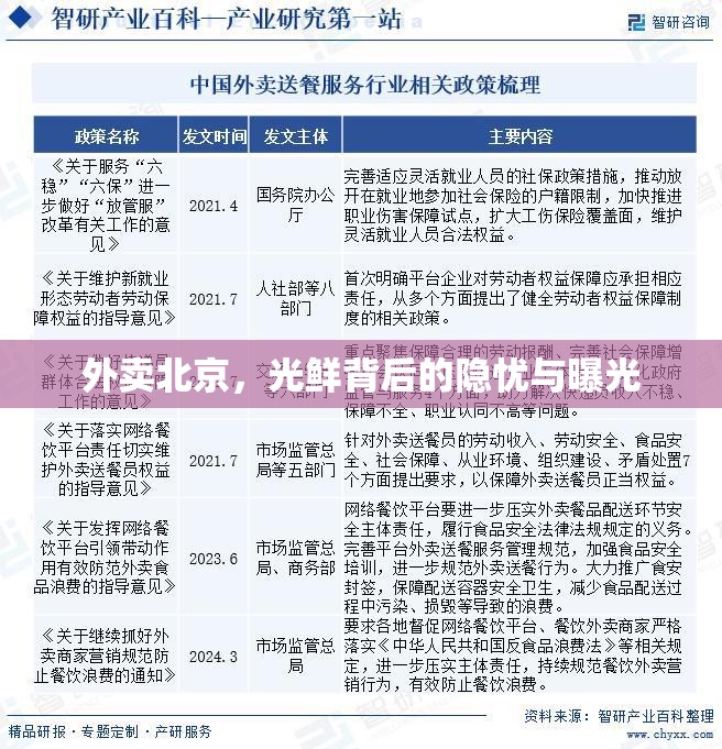 外賣北京，光鮮背后的隱憂與曝光