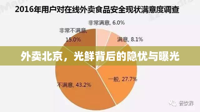 外賣北京，光鮮背后的隱憂與曝光