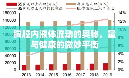 胸腔內(nèi)液體流動的奧秘，量與健康的微妙平衡