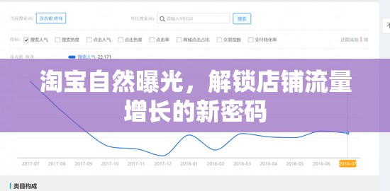 淘寶自然曝光，解鎖店鋪流量增長的新密碼