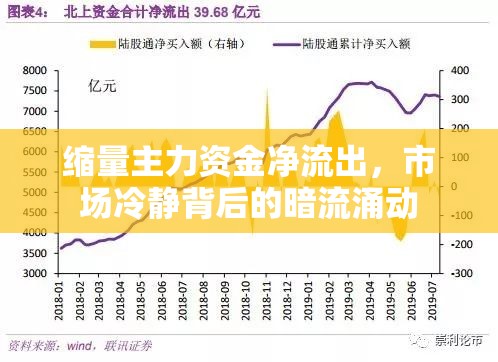 縮量主力資金凈流出，市場冷靜背后的暗流涌動