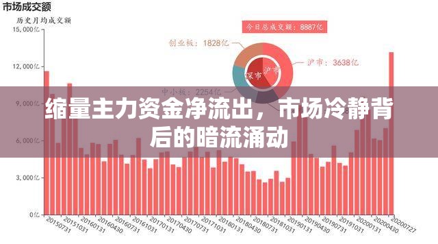 縮量主力資金凈流出，市場冷靜背后的暗流涌動