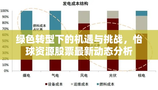 綠色轉(zhuǎn)型下的機(jī)遇與挑戰(zhàn)，怡球資源股票最新動(dòng)態(tài)分析