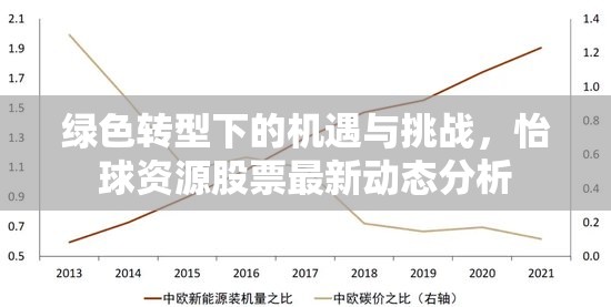 綠色轉(zhuǎn)型下的機(jī)遇與挑戰(zhàn)，怡球資源股票最新動(dòng)態(tài)分析