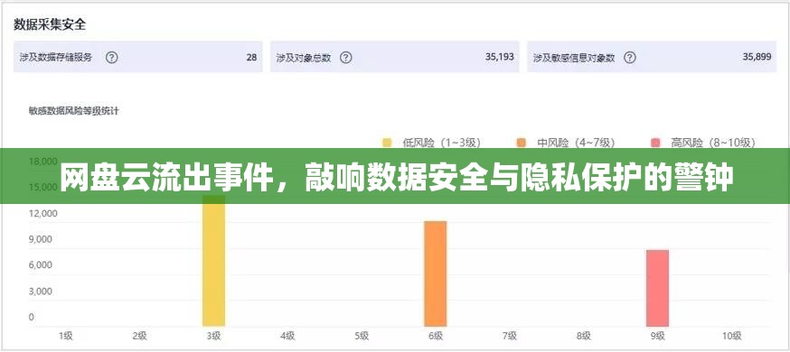 網(wǎng)盤云流出事件，敲響數(shù)據(jù)安全與隱私保護(hù)的警鐘