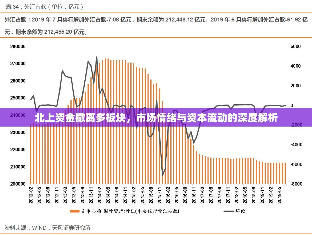 北上資金撤離多板塊，市場(chǎng)情緒與資本流動(dòng)的深度解析