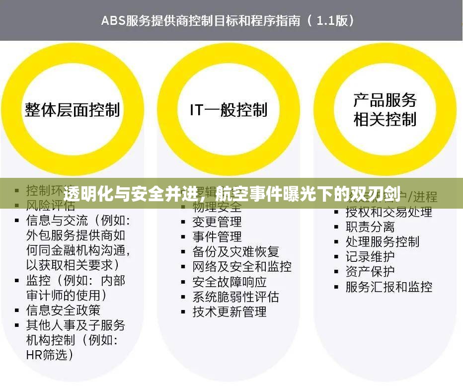 透明化與安全并進(jìn)，航空事件曝光下的雙刃劍