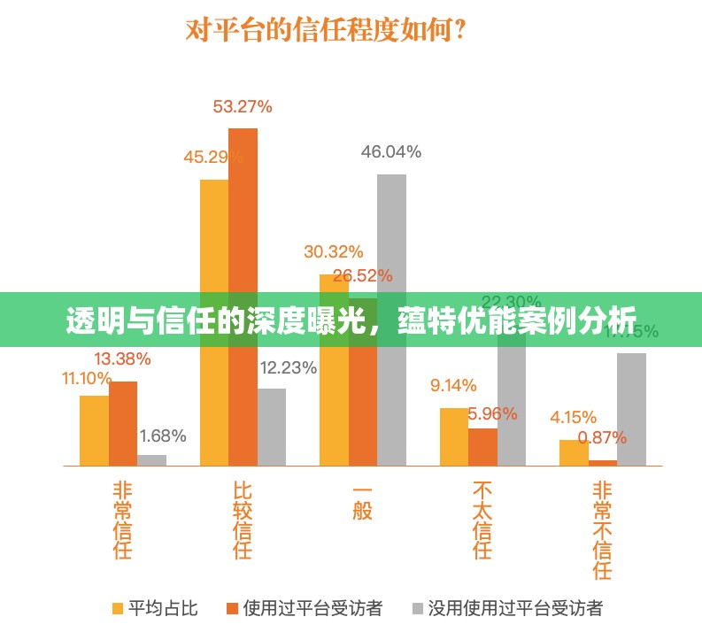 透明與信任的深度曝光，蘊(yùn)特優(yōu)能案例分析