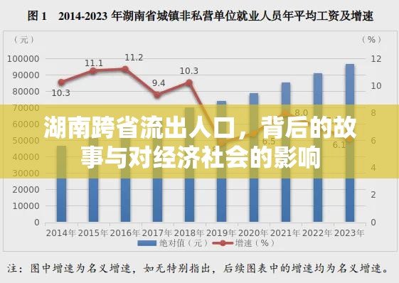 湖南跨省流出人口，背后的故事與對經(jīng)濟(jì)社會的影響