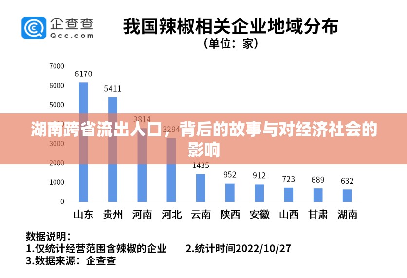 湖南跨省流出人口，背后的故事與對經(jīng)濟(jì)社會的影響