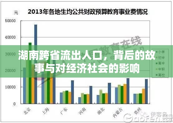 湖南跨省流出人口，背后的故事與對經(jīng)濟(jì)社會的影響
