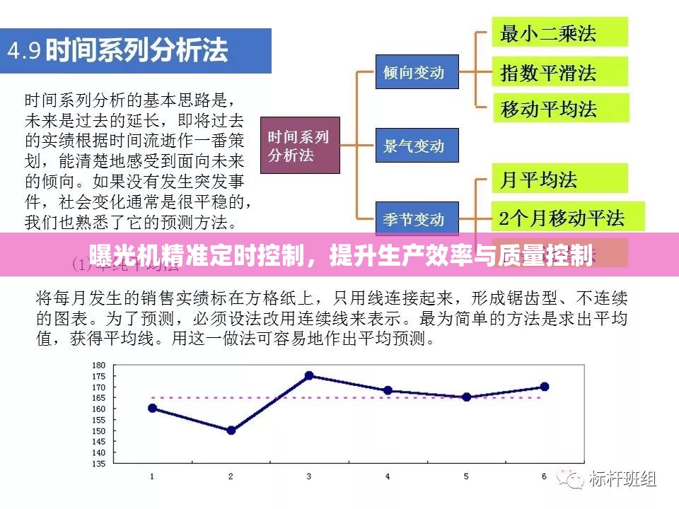 曝光機(jī)精準(zhǔn)定時(shí)控制，提升生產(chǎn)效率與質(zhì)量控制