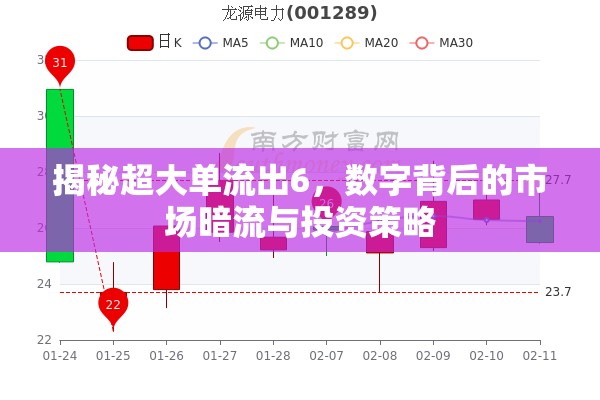 揭秘超大單流出6，數(shù)字背后的市場(chǎng)暗流與投資策略
