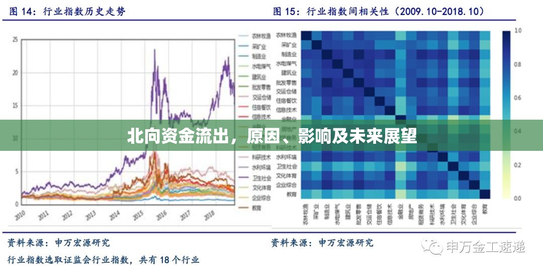 北向資金流出，原因、影響及未來展望