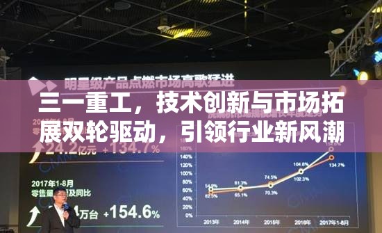 三一重工，技術(shù)創(chuàng)新與市場(chǎng)拓展雙輪驅(qū)動(dòng)，引領(lǐng)行業(yè)新風(fēng)潮