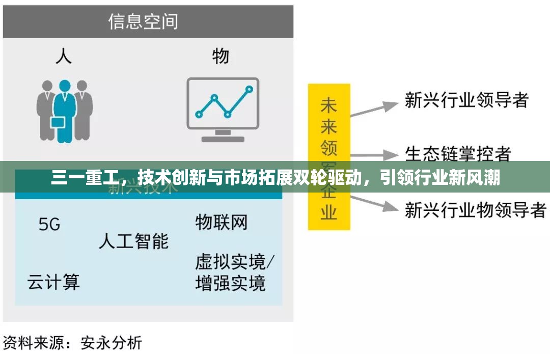 三一重工，技術(shù)創(chuàng)新與市場(chǎng)拓展雙輪驅(qū)動(dòng)，引領(lǐng)行業(yè)新風(fēng)潮