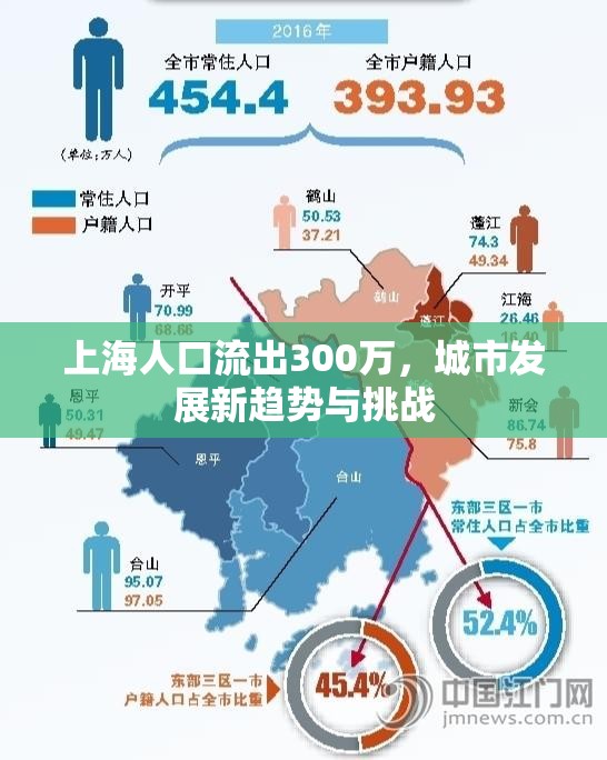 上海人口流出300萬，城市發(fā)展新趨勢與挑戰(zhàn)
