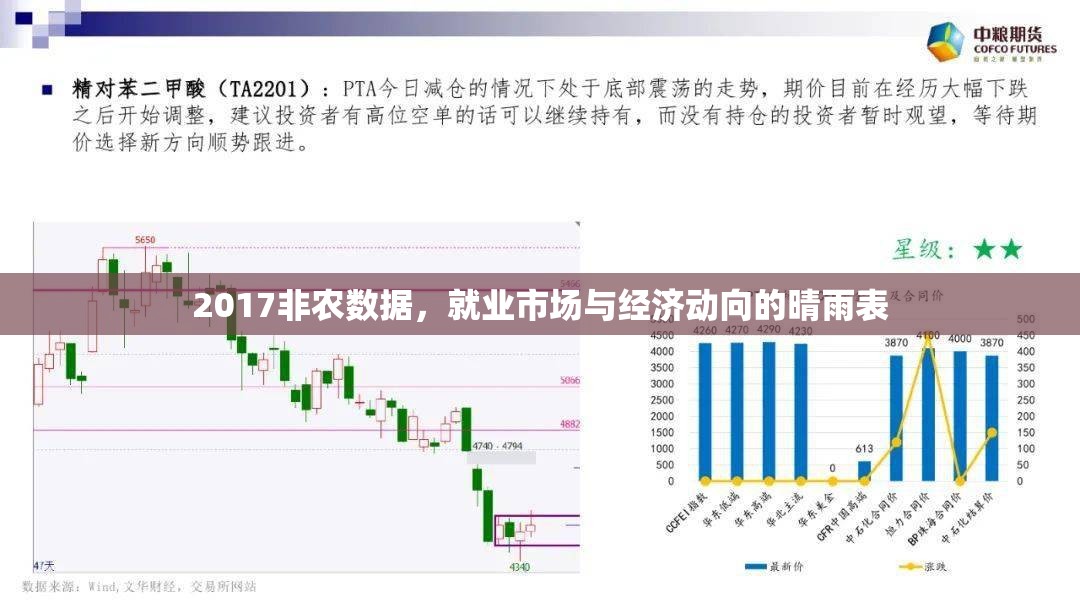 2017非農(nóng)數(shù)據(jù)，就業(yè)市場與經(jīng)濟動向的晴雨表